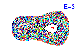 Poincar� section A=-1, E=3
